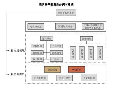 紐克斯沖刺創(chuàng)業(yè)板，植物補光設(shè)備成核心競爭力，外銷收入占比高達九成