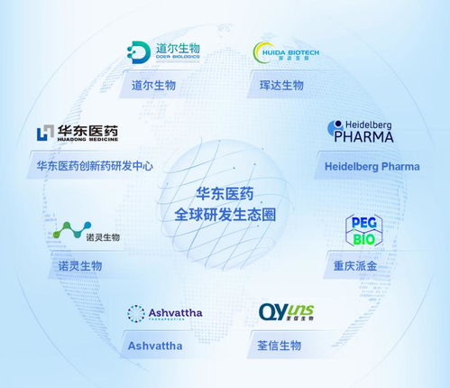 華東醫藥2022年 創新藥、醫美與工業微生物三駕馬車，驅動高質量增長新軌道