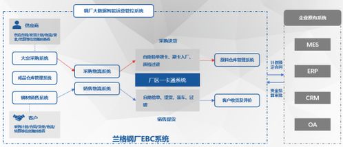 朱坤龍 以蘭格數(shù)智產(chǎn)品驅(qū)動(dòng)企業(yè)降本增效，引領(lǐng)軟件開發(fā)新范式