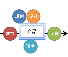 產(chǎn)品管理與軟件開發(fā)的交響曲 從概念到交付的藝術(shù)