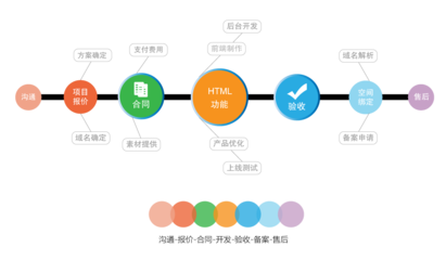 網(wǎng)站設(shè)計與開發(fā)全流程解析 從策劃到上線